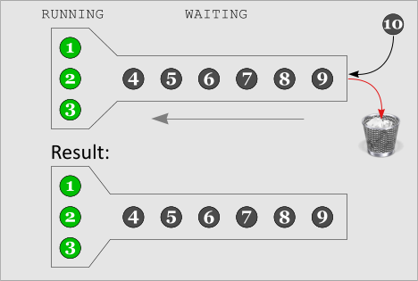 Q Process Queue